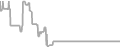 Oceanview Cruise Price History