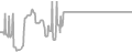 Balcony Cruise Price History