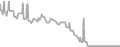 Balcony Cruise Price History