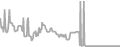 Interior Cruise Price History