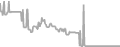 Oceanview Cruise Price History