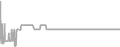 Balcony Cruise Price History