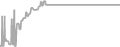 Suite Cruise Price History