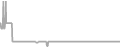 Oceanview Cruise Price History