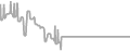 Balcony Cruise Price History