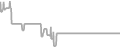 Oceanview Cruise Price History