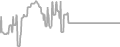 Balcony Cruise Price History