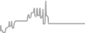 Oceanview Cruise Price History