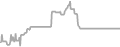 Balcony Cruise Price History