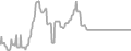 Interior Cruise Price History
