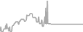 Balcony Cruise Price History