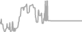Interior Cruise Price History