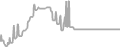 Oceanview Cruise Price History
