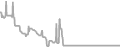 Balcony cabin price history