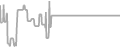 Oceanview Cruise Price History