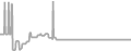 Suite Cruise Price History