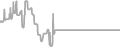Balcony Cruise Price History