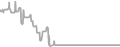 Oceanview Cruise Price History