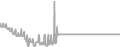 Balcony Cruise Price History