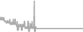 Balcony Cruise Price History
