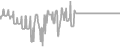Interior Cruise Price History