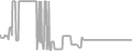 Oceanview Cruise Price History