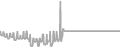 Balcony Cruise Price History