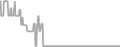 Oceanview Cruise Price History
