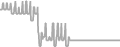 Suite Cruise Price History
