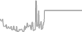 Interior Cruise Price History