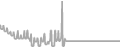 Balcony Cruise Price History