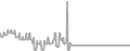 Interior Cruise Price History