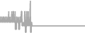 Balcony Cruise Price History