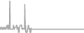 Oceanview Cruise Price History