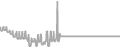 Balcony Cruise Price History