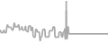 Oceanview Cruise Price History