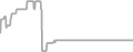 Balcony Cruise Price History