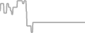 Oceanview Cruise Price History