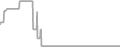 Interior Cruise Price History