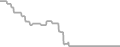 Oceanview Cruise Price History
