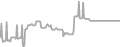 Balcony Cruise Price History