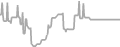 Interior Cruise Price History