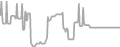 Oceanview Cruise Price History
