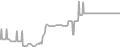 Suite Cruise Price History