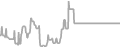 Oceanview Cruise Price History