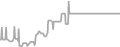 Suite Cruise Price History