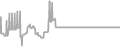 Balcony Cruise Price History