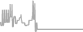 Oceanview Cruise Price History