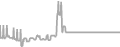 Balcony Cruise Price History