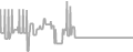 Interior Cruise Price History